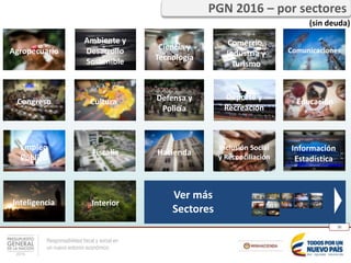 Responsabilidad fiscal y social en
un nuevo entorno económico
38
Inteligencia Interior
Ver más
Sectores
Empleo
Público
Fiscalía Hacienda
Inclusión Social
y Reconciliación
Información
Estadística
Congreso Cultura Defensa y
Policía
Deporte y
Recreación
Educación
PGN 2016 – por sectores
(sin deuda)
Agropecuario
Ambiente y
Desarrollo
Sostenible
Ciencia y
Tecnología
Comercio,
Industria y
Turismo
Comunicaciones
 