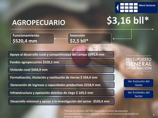 *Incluye los recursos del CREE destinados al sector Agropecuario
correspondientes al punto adicional. $146 mm se encuentran apropiados en
el Sector Hacienda.
Menú Sectores
AGROPECUARIO
Funcionamiento
$520,4 mm
Inversión
$2,5 bll*
$3,16 bll*
Ver Evolución del
Gasto
Ver Entidades del
Sector
41
Fondos agropecuarios $528,2 mm
Vivienda rural $456,9 mm
Apoyo al desarrollo rural y competitividad del campo $691,9 mm
Formalización, titulación y restitución de tierras $ 324,4 mm
Generación de ingresos y capacidades productivas $318,9 mm
Desarrollo misional y apoyo a la investigación del sector $520,4 mm
Infraestructura y operación distritos de riego $ 169,2 mm
 