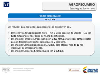 Responsabilidad fiscal y social en
un nuevo entorno económico
AGROPECUARIO
Estrategias Sectoriales
Fondos agropecuarios
$ 528,2 mm
Los recursos para los fondos agropecuarios se distribuyen así:.
 El Incentivo a la Capitalización Rural – ICR y Línea Especial de Crédito – LEC con
$237 mm para atender cerca de 45 mil beneficiarios.
 El Fondo de Fomento Agropecuario con $ 207 mm, para atender 780 proyectos
para el desarrollo del sector agropecuario y pesquero.
 El Fondo de Comercialización con $ 75 mm, para otorgar mas de 30 mil
incentivos de almacenamiento.
 El Fondo de Solidaridad Agropecuaria con $ 9,2 mm.
 