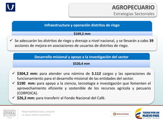 Responsabilidad fiscal y social en
un nuevo entorno económico
AGROPECUARIO
Estrategias Sectoriales
Infraestructura y operación distritos de riego
$169,2 mm
 Se adecuarán los distritos de riego y drenaje a nivel nacional, y se llevarán a cabo 39
acciones de mejora en asociaciones de usuarios de distritos de riego.
Desarrollo misional y apoyo a la investigación del sector
$520,4 mm
 $304,2 mm: para atender una nómina de 3.112 cargos y las operaciones de
funcionamiento para el desarrollo misional de las entidades del sector.
 $190 mm: para apoyo a la ciencia, tecnología e investigación que fomenten el
aprovechamiento eficiente y sostenible de los recursos agrícola y pecuario
(CORPOICA).
 $26,2 mm: para transferir al Fondo Nacional del Café.
 