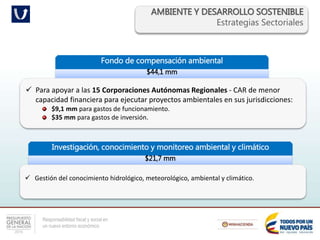 Responsabilidad fiscal y social en
un nuevo entorno económico
AMBIENTE Y DESARROLLO SOSTENIBLE
Estrategias Sectoriales
Investigación, conocimiento y monitoreo ambiental y climático
$21,7 mm
 Gestión del conocimiento hidrológico, meteorológico, ambiental y climático.
Fondo de compensación ambiental
$44,1 mm
 Para apoyar a las 15 Corporaciones Autónomas Regionales - CAR de menor
capacidad financiera para ejecutar proyectos ambientales en sus jurisdicciones:
$9,1 mm para gastos de funcionamiento.
$35 mm para gastos de inversión.
 
