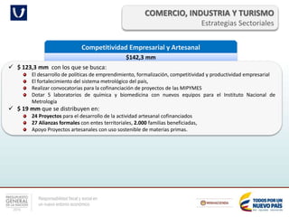 Responsabilidad fiscal y social en
un nuevo entorno económico
COMERCIO, INDUSTRIA Y TURISMO
Estrategias Sectoriales
Competitividad Empresarial y Artesanal
$142,3 mm
 $ 123,3 mm con los que se busca:
El desarrollo de políticas de emprendimiento, formalización, competitividad y productividad empresarial
El fortalecimiento del sistema metrológico del país,
Realizar convocatorias para la cofinanciación de proyectos de las MIPYMES
Dotar 5 laboratorios de química y biomedicina con nuevos equipos para el Instituto Nacional de
Metrología
 $ 19 mm que se distribuyen en:
24 Proyectos para el desarrollo de la actividad artesanal cofinanciados
27 Alianzas formales con entes territoriales, 2.000 familias beneficiadas,
Apoyo Proyectos artesanales con uso sostenible de materias primas.
 