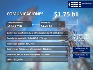 72
Funcionamiento
$523,1 mm
Inversión
$1,23 bll
COMUNICACIONES $1,75 bll
Ver Evolución del
Gasto
Ver Entidades del
Sector
Menú Sectores
Apropiación y adopción de las TICs $ 177,6 mm
Desarrollo y uso eficiente de la Infraestructura de TIC $ 759,1 mm
Desarrollo de Aplicaciones y Contenidos $ 102,8 mm
Otros $ 523,1 mm
Promoción bajo un marco convergente $ 70,9 mm
Información pública $ 124,5 mm
 