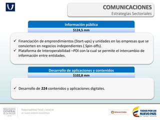 Responsabilidad fiscal y social en
un nuevo entorno económico
COMUNICACIONES
Estrategias Sectoriales
Desarrollo de aplicaciones y contenidos
$102,8 mm
 Desarrollo de 224 contenidos y aplicaciones digitales.
Información pública
$124,5 mm
 Financiación de emprendimientos (Start-ups) y unidades en las empresas que se
convierten en negocios independientes ( Spin-offs).
 Plataforma de Interoperabilidad –PDI con la cual se permite el intercambio de
información entre entidades.
 
