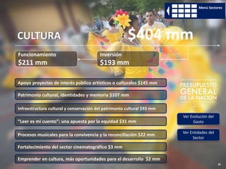 83
Funcionamiento
$211 mm
Inversión
$193 mm
CULTURA $404 mm
“Leer es mi cuento”: una apuesta por la equidad $31 mm
Procesos musicales para la convivencia y la reconciliación $22 mm
Apoyo proyectos de interés público artísticos o culturales $145 mm
Patrimonio cultural, identidades y memoria $107 mm
Fortalecimiento del sector cinematográfico $3 mm
Infraestructura cultural y conservación del patrimonio cultural $93 mm
Ver Evolución del
Gasto
Ver Entidades del
Sector
Menú Sectores
Emprender en cultura, más oportunidades para el desarrollo $2 mm
 
