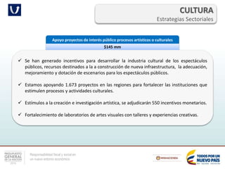 Responsabilidad fiscal y social en
un nuevo entorno económico
CULTURA
Estrategias Sectoriales
Apoyo proyectos de interés público procesos artísticos o culturales
$145 mm
 Se han generado incentivos para desarrollar la industria cultural de los espectáculos
públicos, recursos destinados a la a construcción de nueva infraestructura, la adecuación,
mejoramiento y dotación de escenarios para los espectáculos públicos.
 Estamos apoyando 1.673 proyectos en las regiones para fortalecer las instituciones que
estimulen procesos y actividades culturales.
 Estímulos a la creación e investigación artística, se adjudicarán 550 incentivos monetarios.
 Fortalecimiento de laboratorios de artes visuales con talleres y experiencias creativas.
 