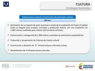 Responsabilidad fiscal y social en
un nuevo entorno económico
CULTURA
Estrategias Sectoriales
Infraestructura cultural y conservación del patrimonio cultural
$93 mm
 Generación de un espacio de artes escénicas a través de la ampliación del Teatro Cristóbal
Colón en Bogotá para ensayos, montajes y producción teatral, con una ampliación de
2.400 metros cuadrados para realizar 132 funciones artísticas.
 Conservación y salvaguarda de 2.300 metros cuadrados de patrimonio arquitectónico
 Protección y recuperación de 2 bienes de interés cultural
 Construcción y dotación de 27 Infraestructuras culturales nuevas
 Rehabilitación de 4 Infraestructuras culturales
 