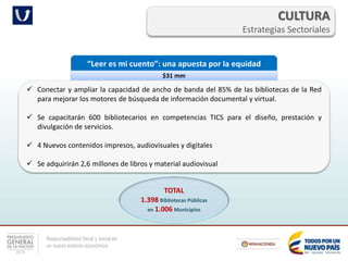 Responsabilidad fiscal y social en
un nuevo entorno económico
CULTURA
Estrategias Sectoriales
“Leer es mi cuento”: una apuesta por la equidad
$31 mm
 Conectar y ampliar la capacidad de ancho de banda del 85% de las bibliotecas de la Red
para mejorar los motores de búsqueda de información documental y virtual.
 Se capacitarán 600 bibliotecarios en competencias TICS para el diseño, prestación y
divulgación de servicios.
 4 Nuevos contenidos impresos, audiovisuales y digitales
 Se adquirirán 2,6 millones de libros y material audiovisual
TOTAL
1.398 Bibliotecas Públicas
en 1.006 Municipios
 