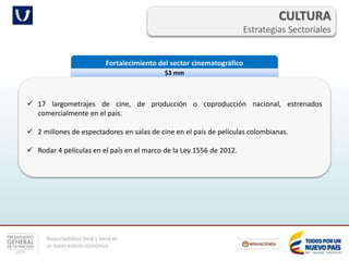 Responsabilidad fiscal y social en
un nuevo entorno económico
CULTURA
Estrategias Sectoriales
Fortalecimiento del sector cinematográfico
$3 mm
 17 largometrajes de cine, de producción o coproducción nacional, estrenados
comercialmente en el país.
 2 millones de espectadores en salas de cine en el país de películas colombianas.
 Rodar 4 películas en el país en el marco de la Ley 1556 de 2012.
 