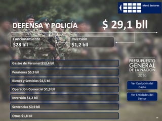 94
Funcionamiento
$28 bll
Inversión
$1,2 bll
DEFENSA Y POLICÍA $ 29,1 bll
Gastos de Personal $13,4 bll
Pensiones $5,9 bll
Bienes y Servicios $4,5 bll
Inversión $1,2 bll
Sentencias $0,9 bll
Operación Comercial $1,3 bll
Ver Evolución del
Gasto
Ver Entidades del
Sector
Menú Sectores
Otros $1,8 bll
 