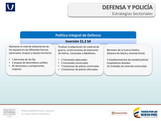Responsabilidad fiscal y social en
un nuevo entorno económico
DEFENSA Y POLICÍA
Estrategias Sectoriales
Política Integral de Defensa
Inversión $1,2 bll
Finalizar la adquisición de material de
guerra, construcciones de estaciones
de Policía, Comandos y Batallones.
• 2 Comandos adecuados
• 5 Comandos construidos
• 7 Estaciones de policía construidas
• 3 Estaciones de policía reforzadas
Bienestar de la Fuerza Pública
(Sistema de Salud y vivienda fiscal).
5 Establecimientos de sanidad policial
hospitalarios dotados
25 Unidades de vivienda construidas
Mantener el nivel de alistamiento de
los equipos en las diferentes fuerzas
(aeronaves, buques y equipo terrestre).
• 1 Aeronave de ala fija
• 2 buques de desembarco anfibio
• 95 Aeronaves y componentes
mayores
 