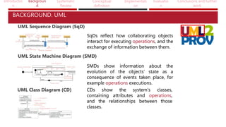 Introductio
n
Backgroun
d
Systematic
Review
Conceptual
definition
Implementati
on
Evaluatio
n
Conclusions and further
work
BACKGROUND. UML
UML Sequence Diagram (SqD)
UML State Machine Diagram (SMD)
UML Class Diagram (CD)
SqDs reflect how collaborating objects
interact for executing operations, and the
exchange of information between them.
SMDs show information about the
evolution of the objects’ state as a
consequence of events taken place, for
example operations executions.
SqDs reflect how collaborating objects
interact for executing operations, and the
exchange of information between them.
SMDs show information about the
evolution of the objects’ state as a
consequence of events taken place, for
example operations executions.
CDs show the system’s classes,
containing attributes and operations,
and the relationships between those
classes.
CDs show the system’s classes,
containing attributes and operations,
and the relationships between those
classes.
 