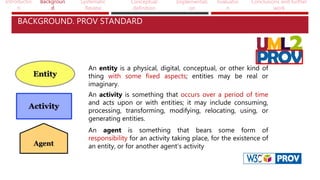 Introductio
n
Backgroun
d
Systematic
Review
Conceptual
definition
Implementati
on
Evaluatio
n
Conclusions and further
work
An entity is a physical, digital, conceptual, or other kind of
thing with some fixed aspects; entities may be real or
imaginary.
An activity is something that occurs over a period of time
and acts upon or with entities; it may include consuming,
processing, transforming, modifying, relocating, using, or
generating entities.
An agent is something that bears some form of
responsibility for an activity taking place, for the existence of
an entity, or for another agent's activity
BACKGROUND. PROV STANDARD
 