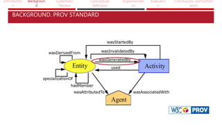 Introductio
n
Backgroun
d
Systematic
Review
Conceptual
definition
Implementati
on
Evaluatio
n
Conclusions and further
work
BACKGROUND. PROV STANDARD
 
