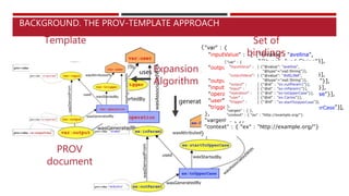 BACKGROUND. THE PROV-TEMPLATE APPROACH
uses
generates
usesExpansion
Algorithm
Set of
bindings
Template
PROV
document
 