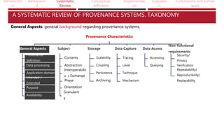 Introductio
n
Backgroun
d
Systematic
Review
Conceptual
definition
Implementati
on
Evaluatio
n
Conclusions and further
work
A SYSTEMATIC REVIEW OF PROVENANCE SYSTEMS. TAXONOMY
General Aspects: general background regarding provenance systems.
Provenance Characteristics
General Aspects
Provenance
definition
Data processing
Application domain
Intended /
Extended
Purpose
Availability
Subject
Contents
Abstraction
Interoperabilit
y / Exchange
Phase
Orientation
Granularit
y
Storage
Scalability
Coupling
Persistence
Archiving
Data Capture
Tracing
Level
Technique
Mechanism
Data Access
Accessing
Querying
Non-functional
requirements
Security/
Privacy
Verification
Repeatability/
Reproducibility/
Replayability
 