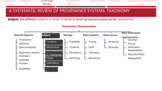 Introductio
n
Backgroun
d
Systematic
Review
Conceptual
definition
Implementati
on
Evaluatio
n
Conclusions and further
work
A SYSTEMATIC REVIEW OF PROVENANCE SYSTEMS. TAXONOMY
Subject: the different subjects or levels of detail in which provenance data can be represented.
Provenance Characteristics
General Aspects
Provenance
definition
Data processing
Application domain
Intended /
Extended
Purpose
Availability
Subject
Contents
Abstraction
Interoperabilit
y / Exchange
Phase
Orientation
Granularit
y
Storage
Scalability
Coupling
Persistence
Archiving
Data Capture
Tracing
Level
Technique
Mechanism
Data Access
Accessing
Querying
Non-functional
requirements
Security/
Privacy
Verification
Repeatability/
Reproducibility/
Replayability
 