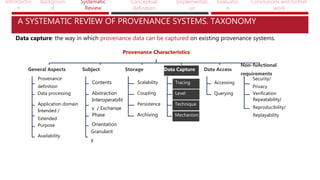 Introductio
n
Backgroun
d
Systematic
Review
Conceptual
definition
Implementati
on
Evaluatio
n
Conclusions and further
work
A SYSTEMATIC REVIEW OF PROVENANCE SYSTEMS. TAXONOMY
Data capture: the way in which provenance data can be captured on existing provenance systems.
Provenance Characteristics
General Aspects
Provenance
definition
Data processing
Application domain
Intended /
Extended
Purpose
Availability
Subject
Contents
Abstraction
Interoperabilit
y / Exchange
Phase
Orientation
Granularit
y
Storage
Scalability
Coupling
Persistence
Archiving
Data Capture
Tracing
Level
Technique
Mechanism
Data Access
Accessing
Querying
Non-functional
requirements
Security/
Privacy
Verification
Repeatability/
Reproducibility/
Replayability
 