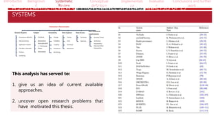 Introductio
n
Backgroun
d
Systematic
Review
Conceptual
definition
Implementati
on
Evaluatio
n
Conclusions and further
work
A SYSTEMATIC REVIEW OF PROVENANCE SYSTEMS. ANALYSIS OF 25
SYSTEMS
Provenance Characteristics
General Aspects
Provenance definition
Data processing
Application domain
Intended / Extended
Purpose
Availability
Subject
Contents
Abstraction
Interoperabilit
y / Exchange
Phase
Orientation
Granularity
Storage
Scalability
Coupling
Persistence
Archiving
Data Capture
Tracing
Level
Technique
Mechanism
Data Access
Accessing
Querying
Non-functional
requirements
Security/ Privacy
Verification
Repeatability/
Reproducibility/
Replayability
This analysis has served to:
1. give us an idea of current available
approaches.
2. uncover open research problems that
have motivated this thesis.
 