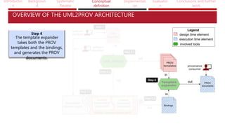 Introductio
n
Backgroun
d
Systematic
Review
Conceptual
definition
Implementati
on
Evaluatio
n
Conclusions and further
work
OVERVIEW OF THE UML2PROV ARCHITECTURE
Step 4
The template expander
takes both the PROV
templates and the bindings,
and generates the PROV
documents.
 