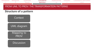 Introductio
n
Backgroun
d
Systematic
Review
Conceptual
definition
Implementati
on
Evaluatio
n
Conclusions and further
work
FROM UML TO PROV: THE TRANSFORMATION PATTERNS
Structure of a pattern
Context
UML diagram
Mapping to
PROV
Discussion
 