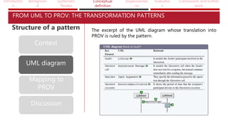 Introductio
n
Backgroun
d
Systematic
Review
Conceptual
definition
Implementati
on
Evaluatio
n
Conclusions and further
work
FROM UML TO PROV: THE TRANSFORMATION PATTERNS
Context
UML diagram
Mapping to
PROV
Discussion
The excerpt of the UML diagram whose translation into
PROV is ruled by the pattern.
Structure of a pattern
 