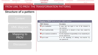 Introductio
n
Backgroun
d
Systematic
Review
Conceptual
definition
Implementati
on
Evaluatio
n
Conclusions and further
work
FROM UML TO PROV: THE TRANSFORMATION PATTERNS
Context
UML diagram
Mapping to
PROV
Discussion
Structure of a pattern
 