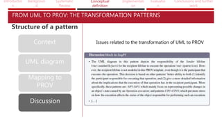 Introductio
n
Backgroun
d
Systematic
Review
Conceptual
definition
Implementati
on
Evaluatio
n
Conclusions and further
work
FROM UML TO PROV: THE TRANSFORMATION PATTERNS
Context
UML diagram
Mapping to
PROV
Discussion
Issues related to the transformation of UML to PROV
Structure of a pattern
 