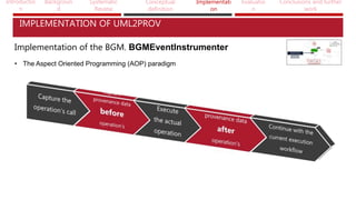 Introductio
n
Backgroun
d
Systematic
Review
Conceptual
definition
Implementati
on
Evaluatio
n
Conclusions and further
work
Implementation of the BGM. BGMEventInstrumenter
IMPLEMENTATION OF UML2PROV
• The Aspect Oriented Programming (AOP) paradigm
 