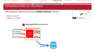 Introductio
n
Backgroun
d
Systematic
Review
Conceptual
definition
Implementati
on
Evaluatio
n
Conclusions and further
work
IMPLEMENTATION OF UML2PROV
Three proposed implementations of the BGMEventListener interface:
• What is stored?
• When is it stored?
BGMEventListener
Events
reception
OperationEnd
OperationStart
NewBinding
NewValueBinding
binding
binding
binding
...
Set of
bindings
Template
expander
PROV
templates
PROV
templates
PROV
templates
PROV
documents
in
in
out
BindingsBGMEventListener
Store bindings
1
 