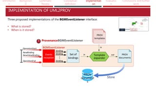 Introductio
n
Backgroun
d
Systematic
Review
Conceptual
definition
Implementati
on
Evaluatio
n
Conclusions and further
work
IMPLEMENTATION OF UML2PROV
Three proposed implementations of the BGMEventListener interface:
• What is stored?
• When is it stored?
BGMEventListener
Events
reception
OperationEnd
OperationStart
NewBinding
NewValueBinding
binding
binding
binding
...
Set of
bindings
Template
expander
PROV
templates
PROV
templates
PROV
templates
PROV
documents
in
in
out
ProvenanceBGMEventListener
Store
PROV
document
s
3
 