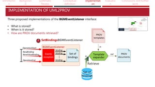 Introductio
n
Backgroun
d
Systematic
Review
Conceptual
definition
Implementati
on
Evaluatio
n
Conclusions and further
work
IMPLEMENTATION OF UML2PROV
Three proposed implementations of the BGMEventListener interface:
• What is stored?
• When is it stored?
• How are PROV documents retrieved?
BGMEventListener
Events
reception
OperationEnd
OperationStart
NewBinding
NewValueBinding
binding
binding
binding
...
Set of
bindings
Template
expander
PROV
templates
PROV
templates
PROV
templates
PROV
documentsin
in
out
SetBindingsBGMEventListener
Retrieve
Set of
bindings
2
 