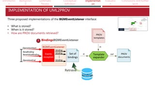 Introductio
n
Backgroun
d
Systematic
Review
Conceptual
definition
Implementati
on
Evaluatio
n
Conclusions and further
work
IMPLEMENTATION OF UML2PROV
Three proposed implementations of the BGMEventListener interface:
• What is stored?
• When is it stored?
• How are PROV documents retrieved?
BGMEventListener
Events
reception
OperationEnd
OperationStart
NewBinding
NewValueBinding
binding
binding
binding
...
Set of
bindings
Template
expander
PROV
templates
PROV
templates
PROV
templates
PROV
documents
in
in
out
BindingsBGMEventListener
Retrieve
bindings
1
 