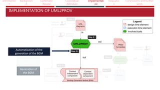 Introductio
n
Backgroun
d
Systematic
Review
Conceptual
definition
Implementati
on
Evaluatio
n
Conclusions and further
work
Automatization of the
generation of the BGM
IMPLEMENTATION OF UML2PROV
Implementation
of the BGM
Generation of
the BGM
 