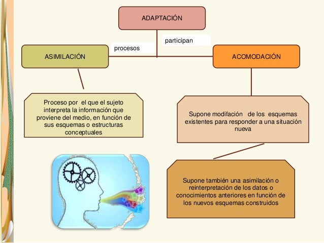 Presentacion Piaget