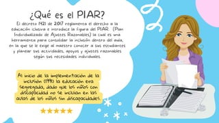 ¿Qué es el PIAR?
El decreto 1421 de 2017 reglamenta el derecho a la
educación iclusiva e introduce la figura del PIAR. (Plan
Individualizado de Ajustes Razonables) la cual es una
herramienta para consolidar la inclusión dentro del aula,
en la que se le exige al maestro conocer a sus estudiantes
y planear sus actividades, apoyos y ajustes razonables
según sus necesidades individuales.
Al inicio de la implementación de la
inclusión (1991) la educación era
segregada, dado que los niños con
discapacidad no se incluian en las
aulas de los niños sin discapacidades.
 