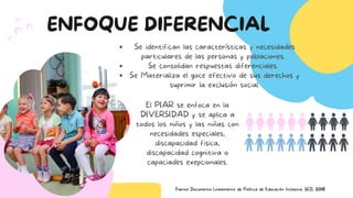 Se identifican las características y necesidades
particulares de las personas y poblaciones.
Se consolidan respuestas diferenciales.
Se Materializa el goce efectivo de sus derechos y
suprimir la exclusión social.
ENFOQUE DIFERENCIAL
Fuente Documento Lineamiento de Política de Educación Inclusiva, SED, 2018
El PIAR se enfoca en la
DIVERSIDAD y se aplica a
todos los niños y las niñas con
necesidades especiales,
discapacidad fisica,
discapacidad cognitiva o
capaciades exepcionales.
 