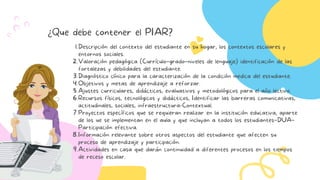 ¿Que debe contener el PIAR?
Descripción del contexto del estudiante en su hogar, los contextos escolares y
entornos sociales.
Valoración pedagógica (Currículo–grado–niveles de lenguaje) identificación de las
fortalezas y debilidades del estudiante.
Diagnóstico clínico para la caracterización de la condición medica del estudiante.
Objetivos y metas de aprendizaje a reforzar.
Ajustes curriculares, didácticos, evaluativos y metodológicos para el año lectivo.
Recursos físicos, tecnológicos y didácticos, Identificar las barreras comunicativas,
actitudinales, sociales, infraestructura-Contextual.
Proyectos específicos que se requieran realizar en la institución educativa, aparte
de los ue se implementan en el aula y que incluyan a todos los estudiantes–DUA–
Participación efectiva.
Información relevante sobre otros aspectos del estudiante que afecten su
proceso de aprendizaje y participación.
Actividades en casa que darán continuidad a diferentes procesos en los tiempos
de receso escolar.
1.
2.
3.
4.
5.
6.
7.
8.
9.
 