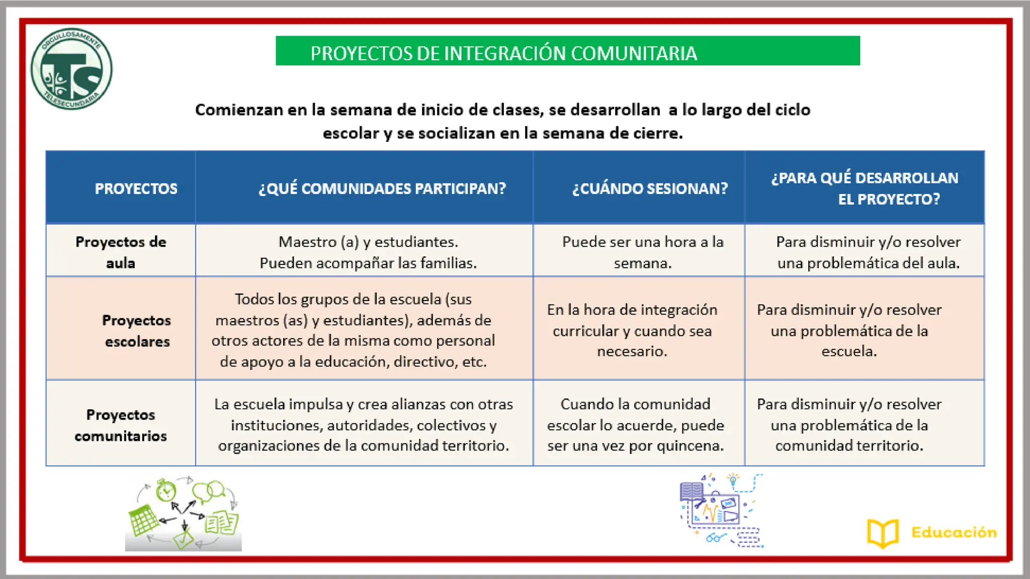 Presentación de Proyectos de Integración Comunitaria en Telesecundaria ...