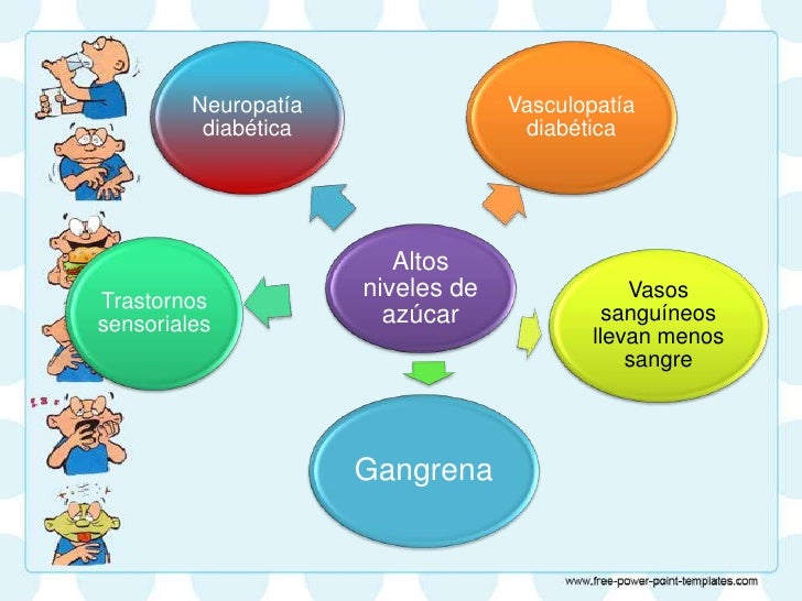 Cuidados de enfermería en pie diabetico Cuidados de enfermería en pie diabetico