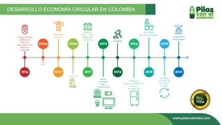 DESARROLLO ECONOMÍA CIRCULAR EN COLOMBIA
 