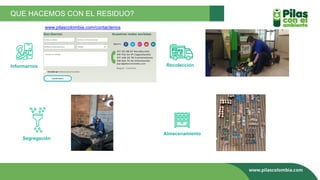 QUE HACEMOS CON EL RESIDUO?
Segregación
Almacenamiento
Recolección
Informarnos
www.pilascolombia.com/contactenos
 