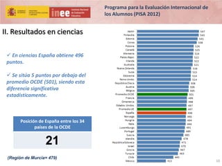 Programa para la Evaluación Internacional de
los Alumnos (PISA 2012)

II. Resultados en ciencias
 En ciencias España obtiene 496
puntos.
 Se sitúa 5 puntos por debajo del
promedio OCDE (501), siendo esta
diferencia significativa
estadísticamente.

Posición de España entre los 34
países de la OCDE

21
(Región de Murcia= 479)

10

 
