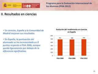Programa para la Evaluación Internacional de
los Alumnos (PISA 2012)

II. Resultados en ciencias

Evolución del rendimiento en ciencias
en España

En ciencias, España y la Comunidad de
Madrid mejoran sus resultados.
600

En España, la puntuación del
alumnado se ha incrementado en 8
puntos respecto a PISA 2006, aunque
queda ligeramente por debajo de la
diferencia significativa.

500

491

488

496

PISA 2000

PISA 2006

PISA 2012

400
300
200
100
0

11

 