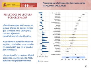 Programa para la Evaluación Internacional de
los Alumnos (PISA 2012)

RESULTADOS DE LECTURA
POR ORDENADOR

-19

Corea del Sur (555)
Japón (545)

-7

Canadá (532)

-9
-7

Estonia (523)

-9

Australia (521)
3

Irlanda (520)

-14

Estados Unidos (511)
-5

•España consigue 466 puntos en
lectura digital, 31 puntos menos
que la media de la OCDE (497)
con una diferencia
estadísticamente significativa.

Francia (511)

-14

Italia (504)
Bélgica (502)

7
4

Noruega (500)

-15

Suecia (498)
1

Dinamarca (495)
14

Alemania (494)
País Vasco (487)

11
2

Portugal (486)
29

Madrid (482)

10

•Los alumnos también obtienen
mejores resultados en la prueba
en papel (488) que en la prueba
por ordenador.

Austria (480)
Cataluña (479)

22
41
-11
10

Eslovenia (471)
España (466)

22
25

Israel (461)

-11

Chile (452)
38

•La puntuación en lectura digital
desciende respecto al año 2009,
aunque no significativamente.

Polonia (477)
Eslovaquia (474)

0

Hungría (450)
Promedio OCDE (497)

-30-20-10 0 10 20 30

Nivel 2
420

440

460

Nivel 3
480

500

520

540

560

Dif. Papel - Ordenador

20

 