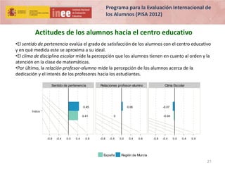 Programa para la Evaluación Internacional de
los Alumnos (PISA 2012)

Actitudes de los alumnos hacia el centro educativo
•El sentido de pertenencia evalúa el grado de satisfacción de los alumnos con el centro educativo
y en qué medida este se aproxima a su ideal.
•El clima de disciplina escolar mide la percepción que los alumnos tienen en cuanto al orden y la
atención en la clase de matemáticas.
•Por último, la relación profesor-alumno mide la percepción de los alumnos acerca de la
dedicación y el interés de los profesores hacia los estudiantes.
Sentido de pertenencia

Relaciones profesor-alumno

0.45

Clima Escolar

0.06

-0.07

Índice
0.41

-0.8

-0.4

0.0

0.4

0.8

0

-0.8

-0.4

España

-0.04

0.0

0.4

0.8

-0.8

-0.4

0.0

0.4

0.8

Región de Murcia

21

 