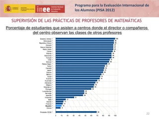 Programa para la Evaluación Internacional de
los Alumnos (PISA 2012)

SUPERVISIÓN DE LAS PRÁCTICAS DE PROFESORES DE MATEMÁTICAS
Porcentaje de estudiantes que asisten a centros donde el director o compañeros
del centro observan las clases de otros profesores
100

Estados Unidos
Eslovaquia
República Checa
Hungría
Nueva Zelanda
Reino Unido
Corea
Polonia
Eslovenia
Turquía
Chile
Estonia
Países Bajos
Suiza
Canadá
Japón
Suecia
México
Israel
Austria
Australia
Alemania
Bélgica
Dinamarca
Portugal
Luxemburgo
Noruega
Islandia
Finlandia
Italia
Irlanda
Francia
España
Grecia

98
98
97
97
97
96
94
94
94
91
90
87
83
82
81
80
77
75
74
70
67
65
64
60
48
48
46
31
17
13
12
10
8
69

Promedio OCDE
0

10

20

30

40

50

60

70

80

90

100

22

 