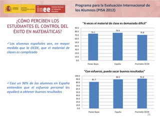 Programa para la Evaluación Internacional de
los Alumnos (PISA 2012)

¿CÓMO PERCIBEN LOS
ESTUDIANTES EL CONTROL DEL
ÉXITO EN MATEMÁTICAS?

"A veces el material de clase es demasiado difícil"
90.0
80.0

74.1

76.4

70.8

70.0
60.0

Los alumnos españoles ven, en mayor
medida que la OCDE, que el material de
clases es complicado

50.0
40.0
30.0
20.0
10.0
0.0
Países Bajos

España

Promedio OCDE

"Con esfuerzo, puedo sacar buenos resultados"

Casi un 90% de los alumnos en España
entienden que el esfuerzo personal les
ayudará a obtener buenos resultados

100.0
90.0
80.0
70.0
60.0
50.0
40.0
30.0
20.0
10.0
0.0

89.3

91.6

España

Promedio OCDE

81.7

Países Bajos

26

 