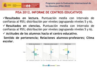 Programa para la Evaluación Internacional de
los Alumnos (PISA 2012)

PISA 2012. INFORME DE CENTROS EDUCATIVOS
Resultados en lectura. Puntuación media con intervalo de
confianza al 95%; distribución por niveles (agrupando niveles 5 y 6).
 Resultados en ciencias. Puntuación media con intervalo de
confianza al 95%; distribución por niveles (agrupando niveles 5 y 6).
 Actitudes de los alumnos hacia el centro educativo.
Sentido de pertenencia; Relaciones alumnos-profesores; Clima
escolar.
Sentido de pertenencia

Relaciones profesor-alumno

0.3
Índice

0.1

-0.09

Clima Escolar

-0.5

0.1
0.41

0.2

0

-0.04

-1.25 -1 -0.75-0.5-0.25 0 0.25 0.5 0.75 1 1.25 -1.25 -1 -0.75-0.5-0.25 0 0.25 0.5 0.75 1 1.25 -1.25 -1 -0.75-0.5-0.25 0 0.25 0.5 0.75 1 1.25

España

Comunidad

Centro

 