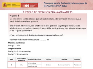 Programa para la Evaluación Internacional de
los Alumnos (PISA 2012)

EJEMPLO DE PREGUNTA PISA-MATEMÁTICAS

 